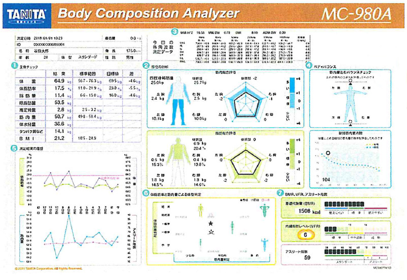体組成計をご利用ください